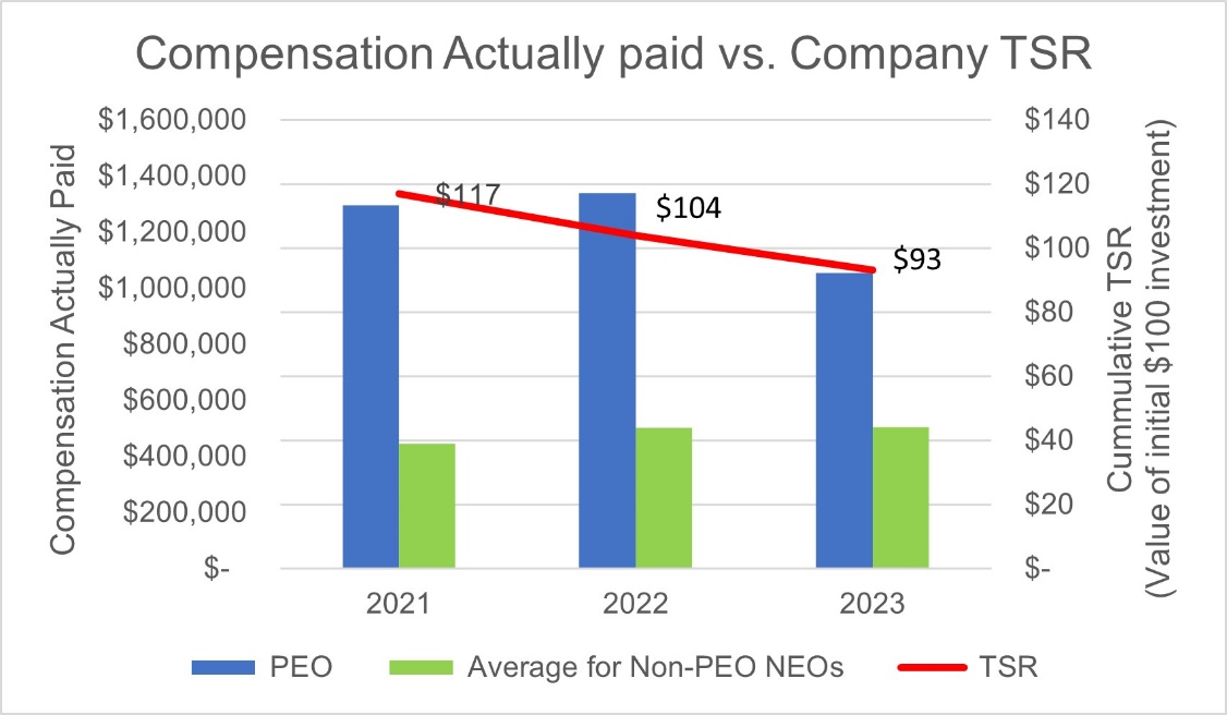 A graph showing the cost of a company

Description automatically generated